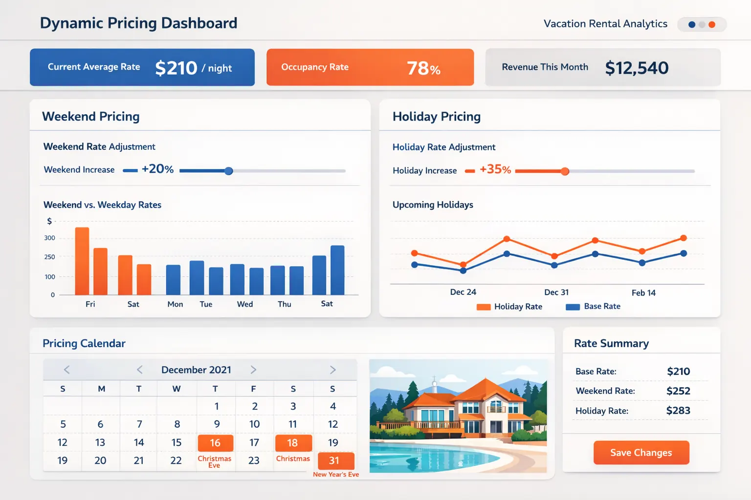 Illustration for article using pricelabs for optimal weekend and holiday pricing